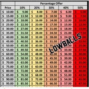 PLANNING TO OFFER: READ FIRST!!